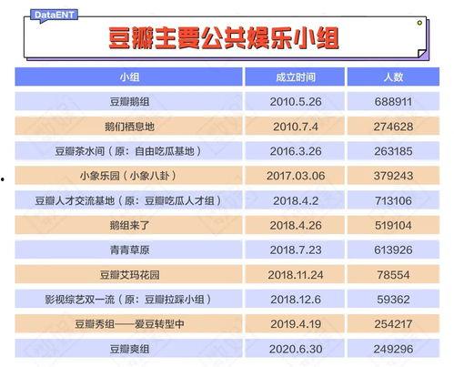 豆瓣娱乐吃瓜小组,揭秘娱乐圈幕后故事，带你领略明星真实一面